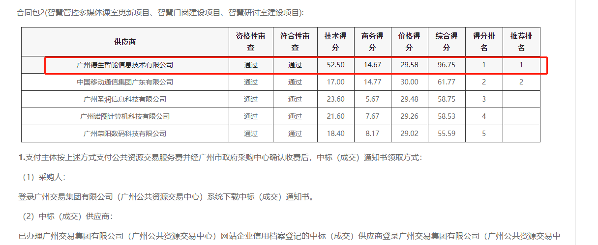 M币钱包官网喜提大标！ 智慧校园一卡通，助力广州市技师学院校园信息化建设